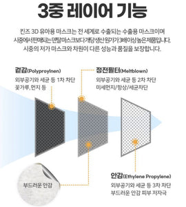 【1-4歲適用】 | 韓國製造🇰🇷 KEENZ幼童鳥嘴KF94三層口罩 (3包)